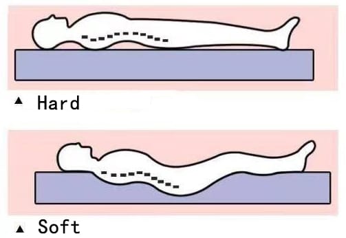 soft-hard mattress structure