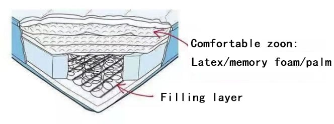 mattress inside layer